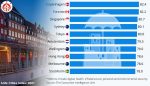 The worldâ€™s safest cities 2021